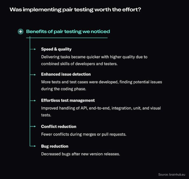 https://cleancodebase.com/de/wp-content/uploads/2024/07/64f0895cc71ac2a576b5b46a_Benefits-of-pair-testing.jpg