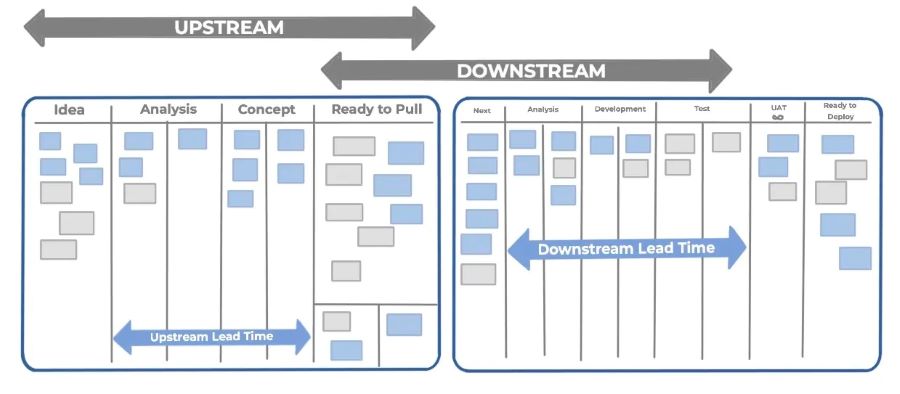 https://cleancodebase.com/de/wp-content/uploads/2024/07/kanban-1.jpg